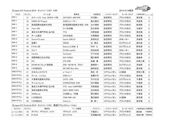 fes2014entrylist_ERK